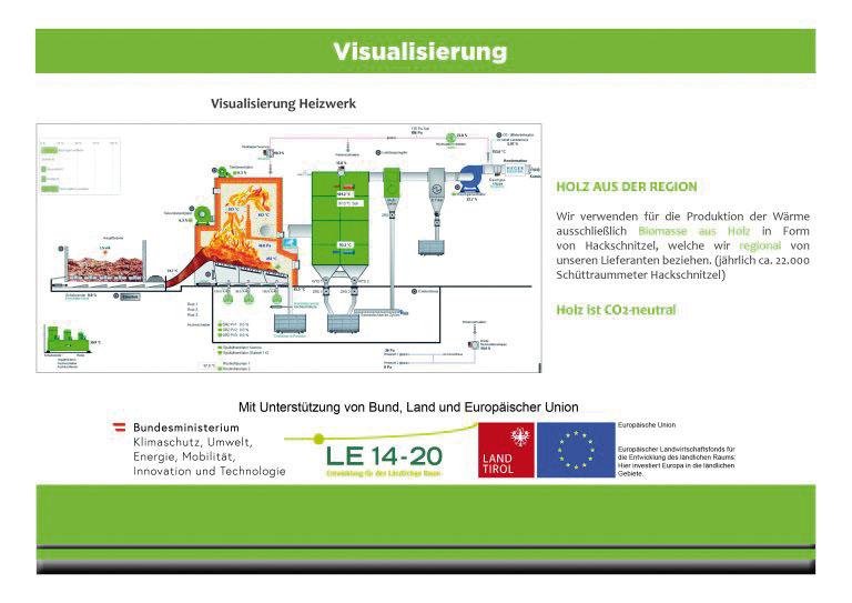 Visualisierung Nahwaerme